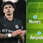 Manchester City face Sunderland : composition et enjeux du match