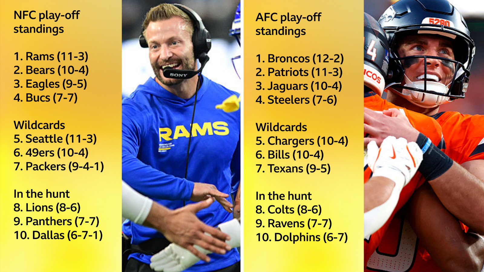 Illustration de la picture des play-offs NFL