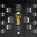 Tableau des 16es de finale de la Coupe du monde 2026 - France-Paraguay, Canada-Maroc et Bresil-Norvege confirmes, le reste se joue ce soir