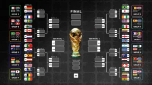 Tableau des 16es de finale de la Coupe du monde 2026 - France-Paraguay, Canada-Maroc et Bresil-Norvege confirmes, le reste se joue ce soir